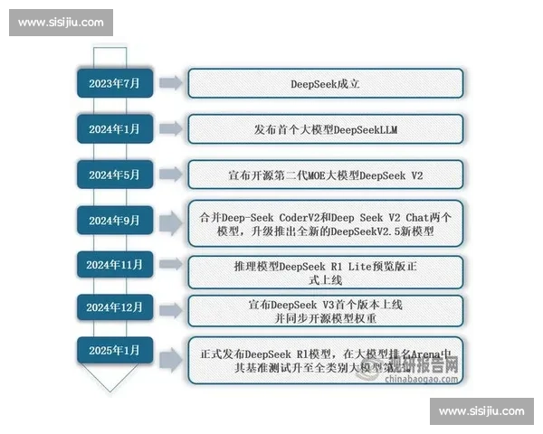 以DeepSeek为中心探讨人工智能发展趋势与产业创新研究