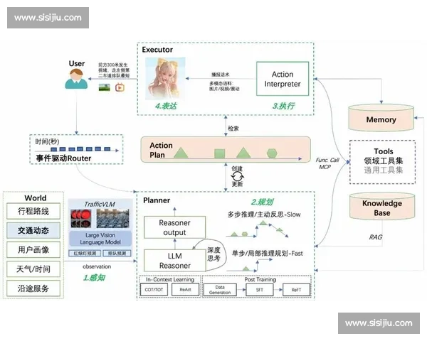 高德地图创新发展与智能导航技术的未来趋势探索