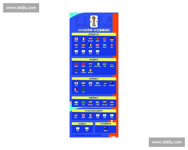 足坛盛事！2026世界杯球员名单，一场关于荣耀的较量