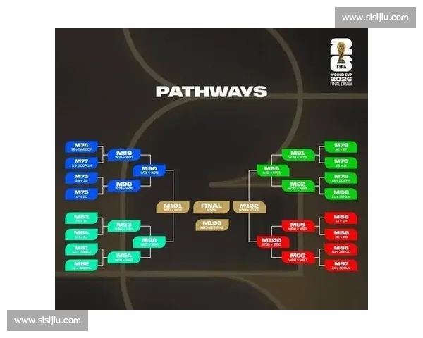 进球盛宴！2026世界杯最佳射手产量分析！