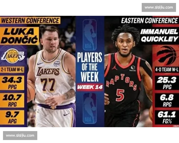 王者风范！NBA本周最佳球员，用统治力说话！